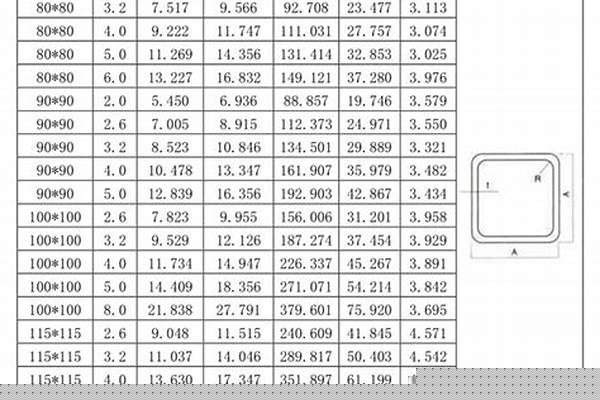 4080鐵方管重量計(jì)算公式_國標(biāo)4080鐵方管重量計(jì)算公式