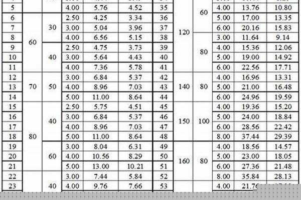 各種方矩管理論重量計算公式_各種方矩管理論重量計算公式是什么