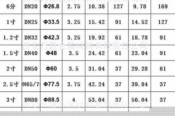 各型號鋼管價格_各型號鋼管價格對比
