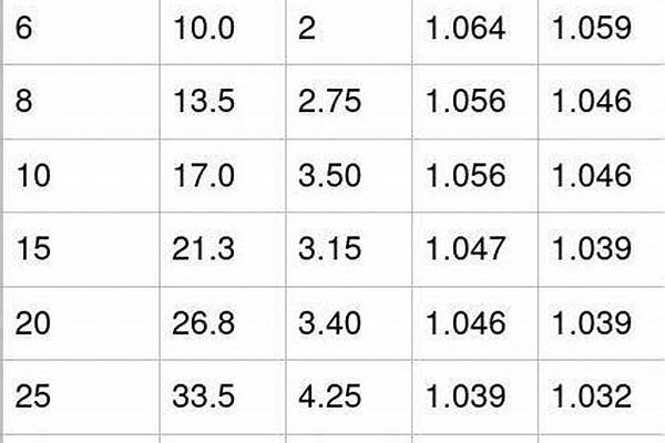 厚壁鋼管重量計(jì)算公式_厚壁鋼管重量計(jì)算公式表