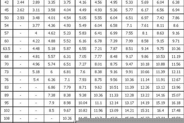 厚壁無縫鋼管規格表重量_厚壁無縫鋼管規格表重量標準