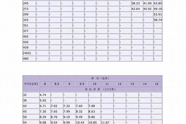 厚壁無縫鋼管尺寸_厚壁無縫鋼管尺寸規格表