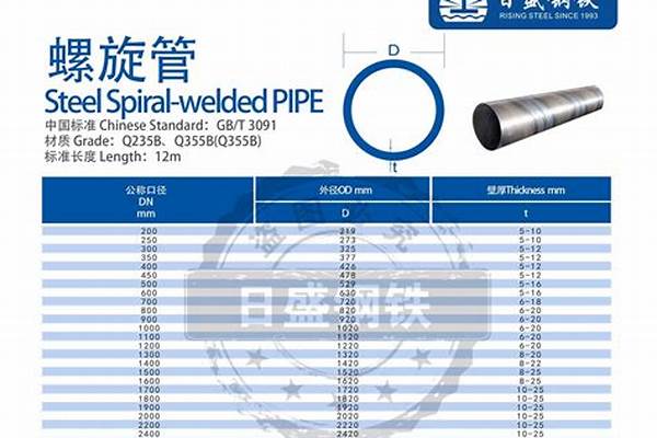 螺旋鋼管廠家價格表_螺旋鋼管廠家價格表圖片