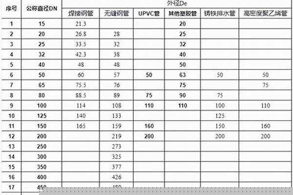 螺旋管外徑_螺旋管外徑規(guī)格表