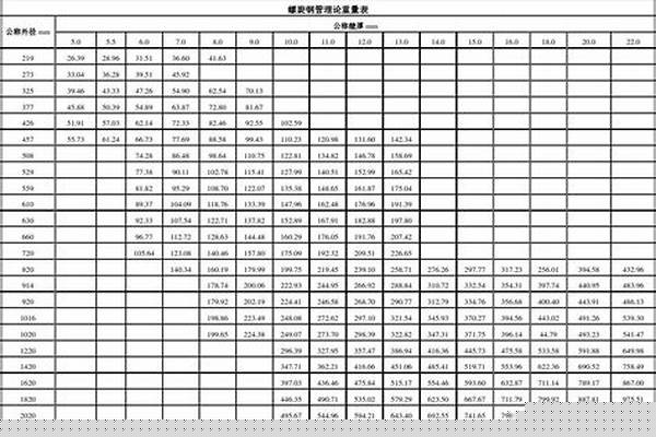 螺旋焊縫鋼管規(guī)格重量_螺旋焊縫鋼管規(guī)格重量表