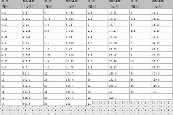 碳鋼鋼管重量計算_碳鋼鋼管重量計算圖解