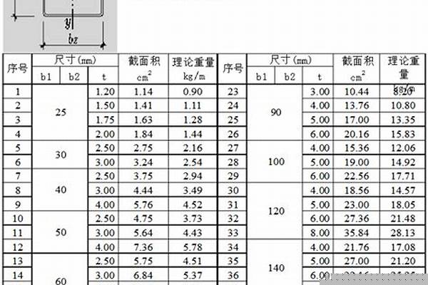 矩管鋼材規格_矩管鋼材規格以及重量