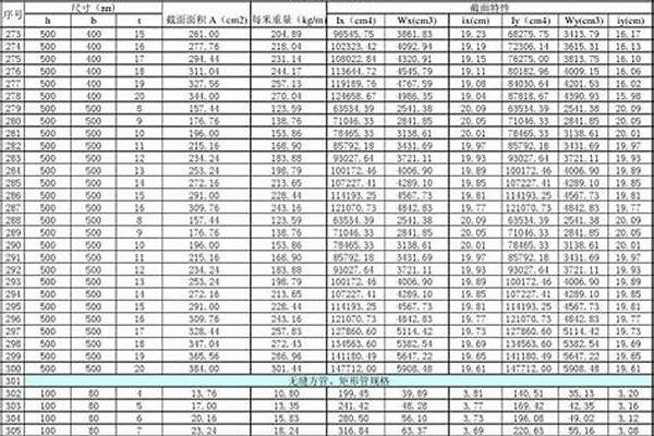 矩管常規尺寸_矩管尺寸規格