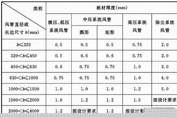 矩形管厚度允許偏差_矩形管厚度允許偏差國家標準