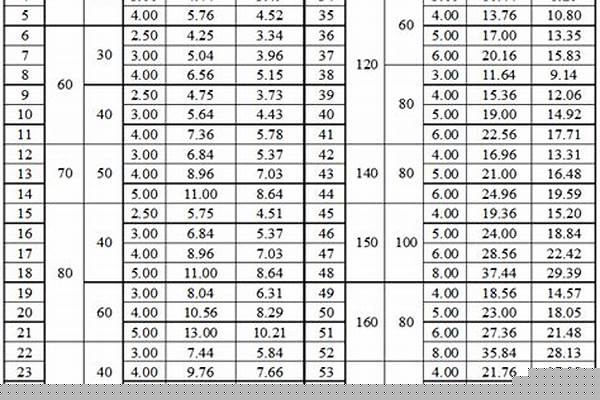 矩形方鋼管規格_矩形方鋼管規格表以及重量價格