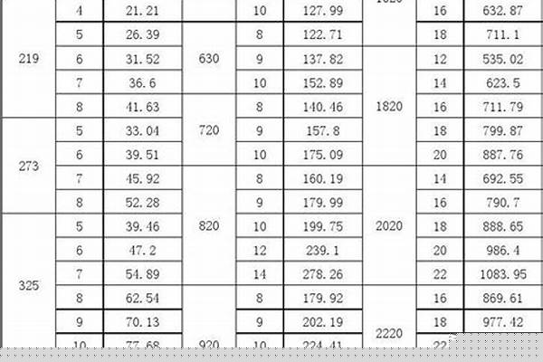 熱鍍鋅鋼管國標與非標區別_熱鍍鋅鋼管國標與非標區別在哪