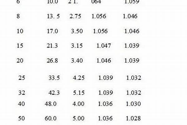 熱鍍鋅管國標壁厚_熱鍍鋅管國標壁厚列表