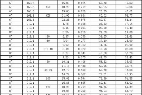 熱浸鍍鋅鋼管理論重量_熱浸鍍鋅鋼管理論重量表