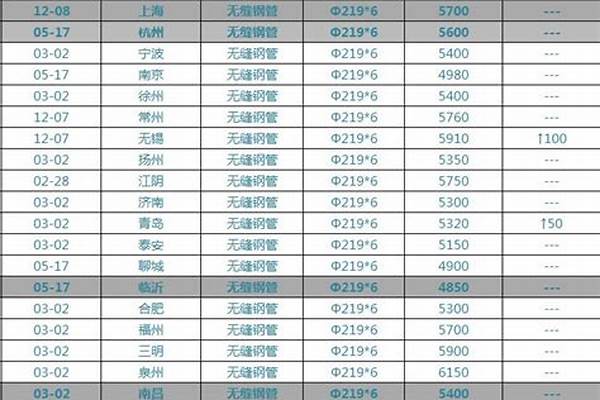 今日熱鍍鋅鋼管價格表_今日熱鍍鋅鋼管價格最新價格