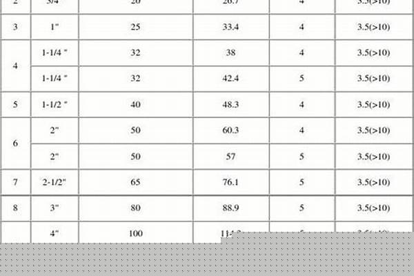 什么是無(wú)縫鋼管的公稱直徑