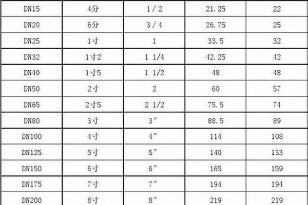 鐵管規(guī)格尺寸表幾分之幾_鐵管的尺寸規(guī)格