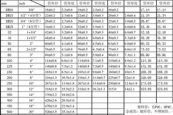 自來水管規格型號尺寸_自來水管規格型號尺寸表