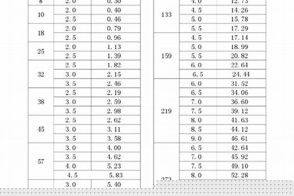 結構鋼管標準_結構鋼管標準規范