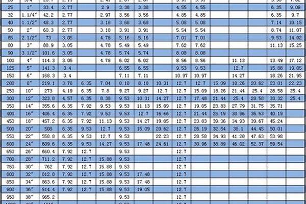 碳鋼管規(guī)格_碳鋼管規(guī)格型號一覽表
