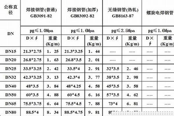 直縫管的執行標準_直縫管執行標準最新