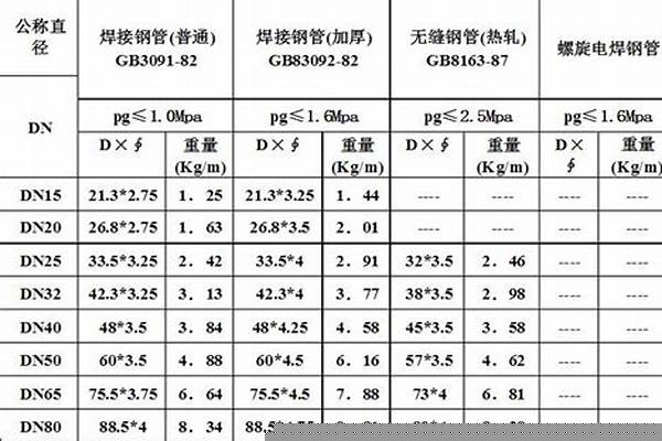 直縫焊管計算公式_直縫焊管計算公式表