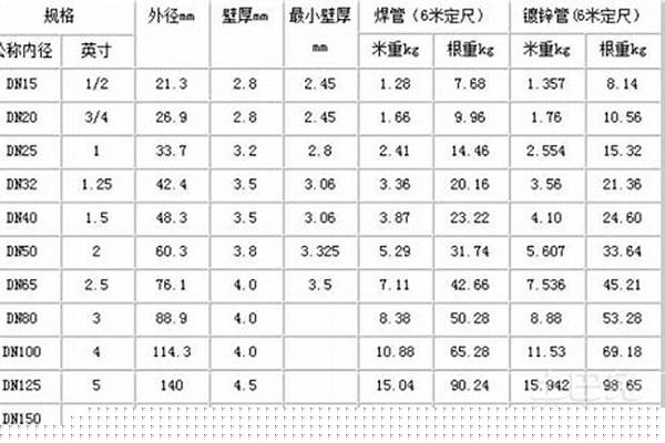 架子管規格以及重量_架子管規格尺寸
