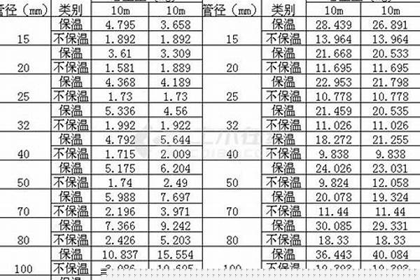 架子管理論重量表_架子管理論重量表規(guī)格表