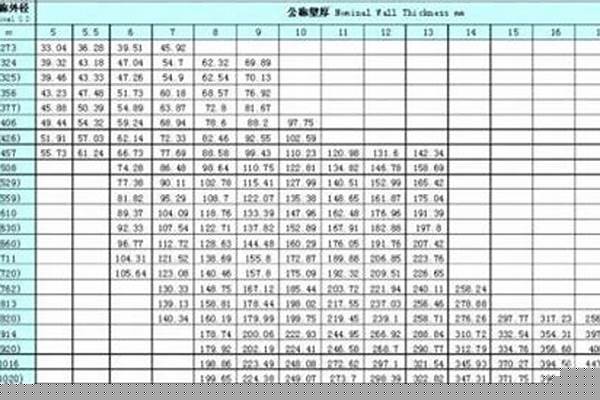 架子管厚度標(biāo)準(zhǔn)_架子管厚度標(biāo)準(zhǔn)規(guī)范