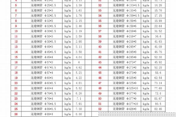 無縫鋼管重量計算_無縫鋼管重量計算公式