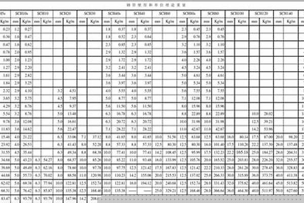 無縫鋼管標(biāo)準(zhǔn)外徑_無縫鋼管標(biāo)準(zhǔn)外徑是多少