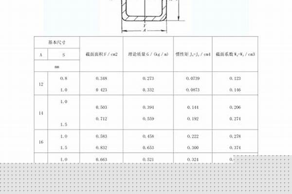 8號方管規(guī)格/a_8號方管規(guī)格