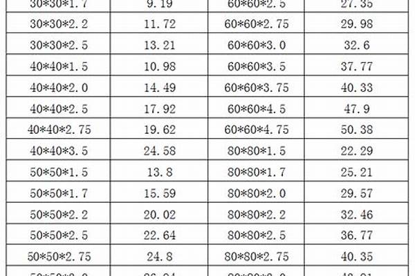 熱鍍鋅方管價格表/a_6米熱鍍鋅方管價格表