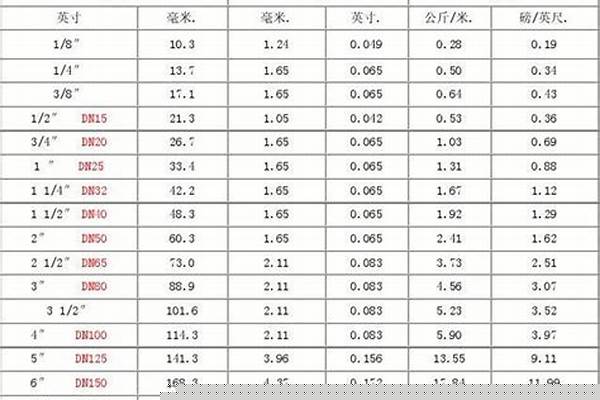 6寸鋼管直徑/a_6寸鋼管直徑是多少厘米
