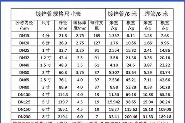 6分焊管一根重多少/a_6分焊接管每米多重?