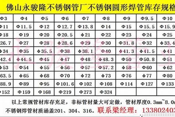 219鋼管價(jià)格/a_219鋼管價(jià)格多少錢一米