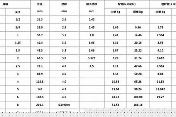 219焊管國標壁厚/a_219焊管國標壁厚