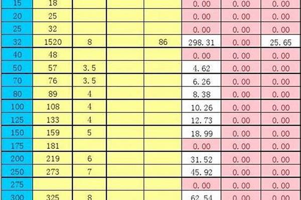 219焊接鋼管價格/a_219焊接鋼管價格