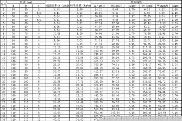 200矩形管規格/a_200矩形管規格尺寸表與重量