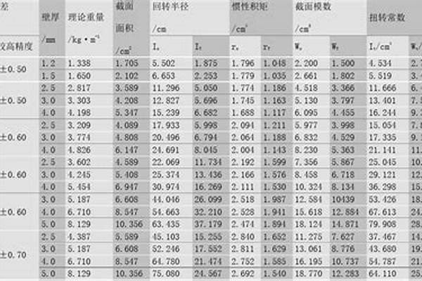 200矩形管的規格/a_200*100矩形管規格
