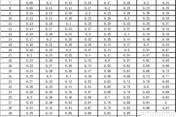 165無縫鋼管重量/a_165無縫鋼管米重量