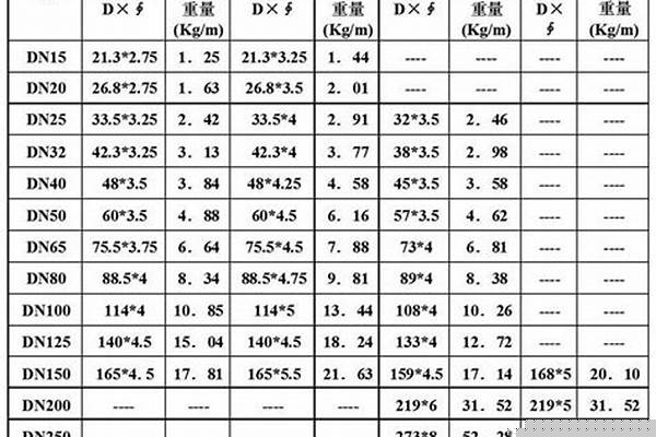 159焊管國標厚度/a_159焊管國標厚度