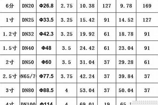 鋼管厚度規格表/a_不銹鋼管厚度規格表
