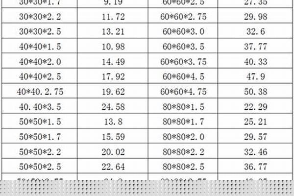 方鋼管型號尺寸/a_方鋼管型號尺寸與重量對照表