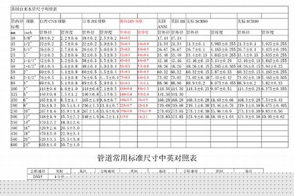 方管的執行標準/a_方管的執行標準及偏差