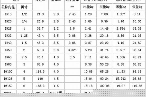 鋼管都有什么型號/a_鋼管都有什么型號