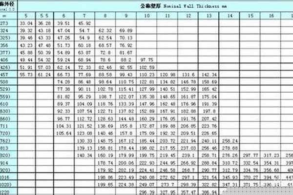 鋼管規格重量/a_鋼管規格重量表