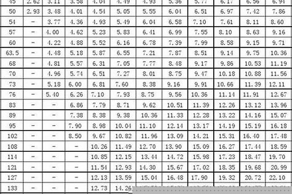 鋼管規格型號及重量/a_鋼管規格型號及重量表